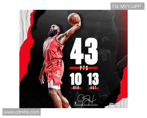 火箭客场大胜黄蜂，哈登33+10+10三双数据称霸联盟